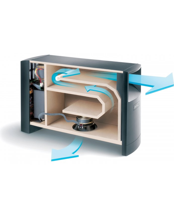 Bose Acoustimass 6 Series III