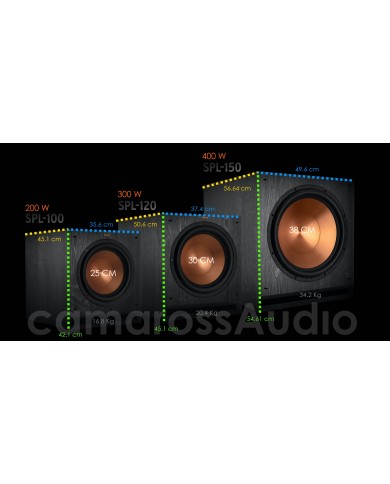 Klipsch SPL Subwoofer Size