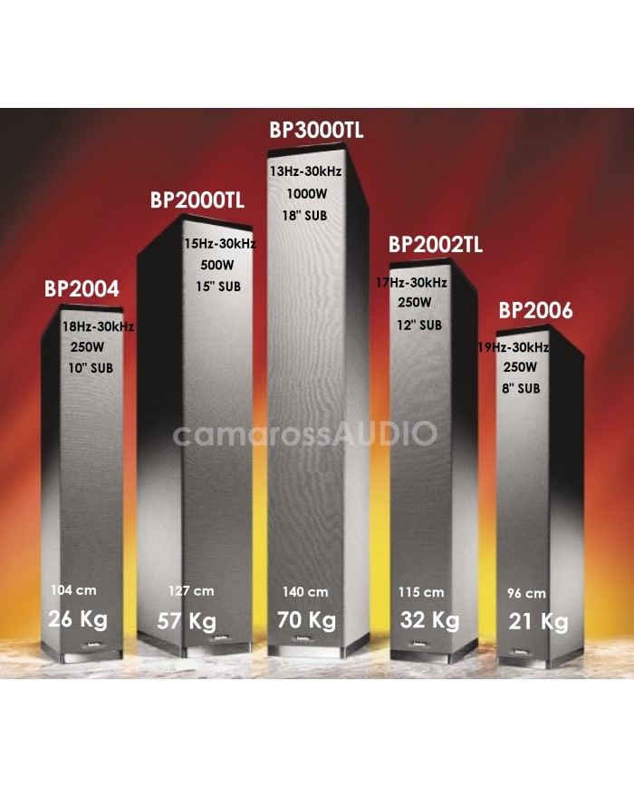 Definitive Technology BP 3000TL