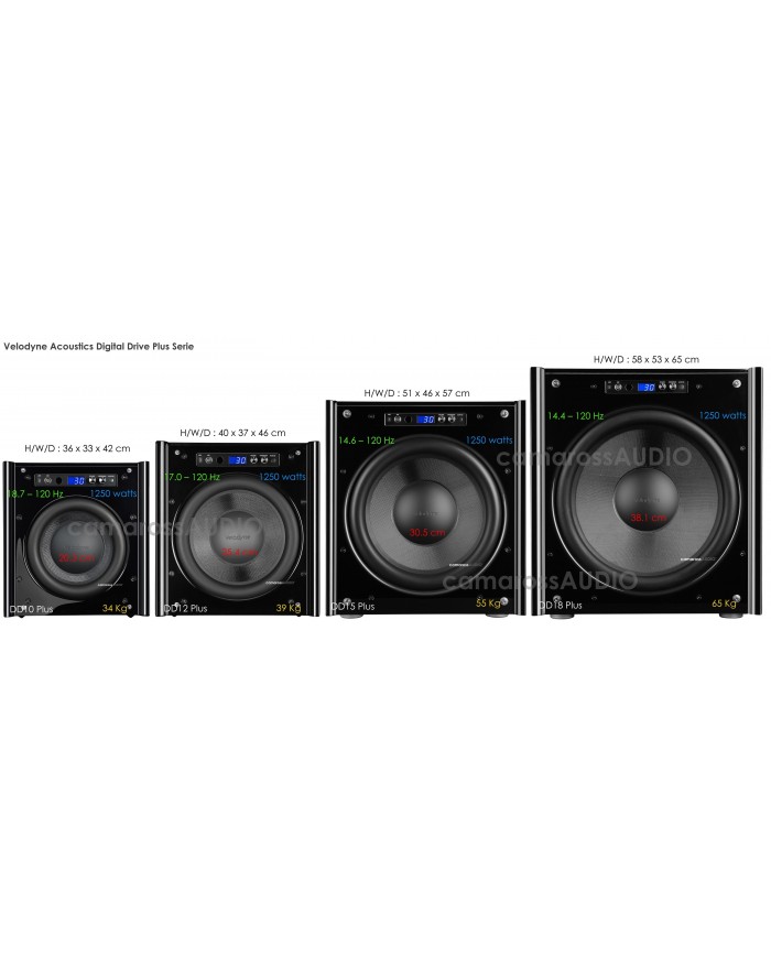 Velodyne Digital Drive Plus spec Velodyne Digital Drive Plus spec