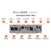 iFi Audio Pro iDSD Signature input