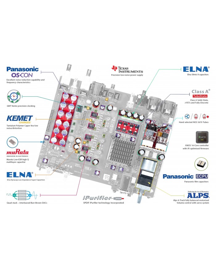 iFi Audio Pro iDSD Signature spec iFi Audio Pro iDSD Signature spec
