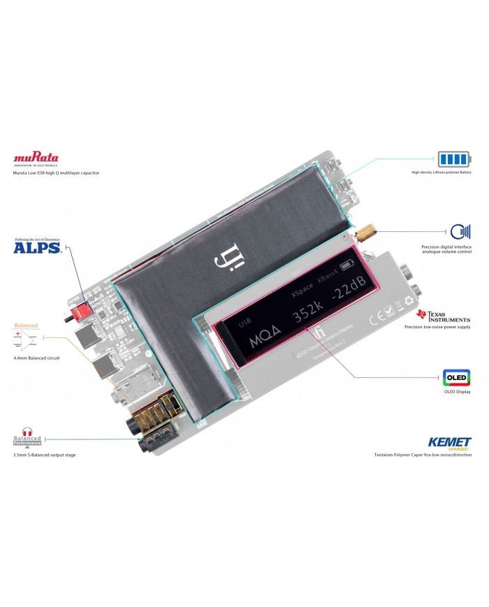 iFi Audio xDSD Gryphon Pro Pack