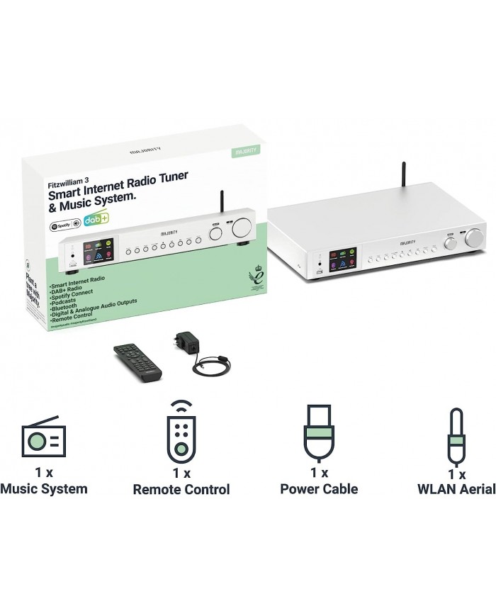Majority Fitzwilliam 3 Majority Fitzwilliam 3