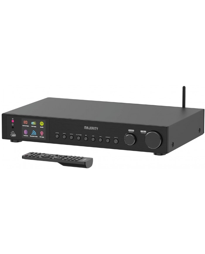 Majority Fitzwilliam 3 Majority Fitzwilliam 3