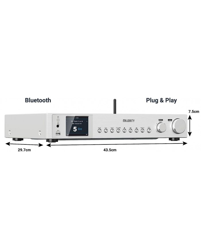 Majority Fitzwilliam 3 Majority Fitzwilliam 3