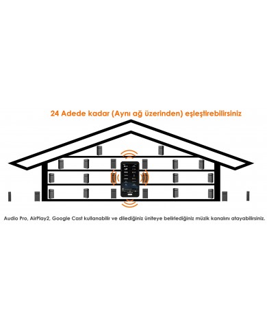 Audio Pro Drumfire 2