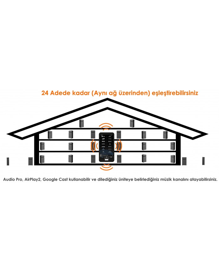 Audio Pro Drumfire 2