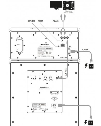Audio Pro Drumfire 2