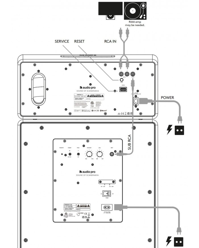 Audio Pro Drumfire 2