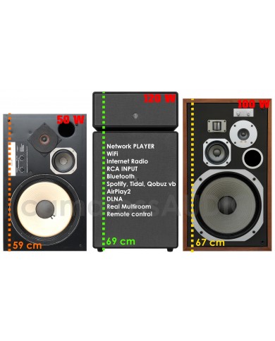 Audio Pro Drumfire 2 vs