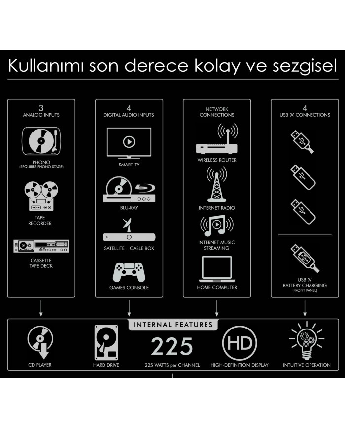 Musical Fidelity M6 Encore 225 specs Musical Fidelity M6 Encore 225 specs