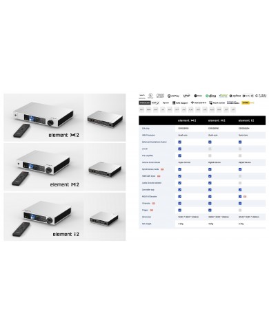 Matrix Element M2 DAC/Amplifikatör, Gümüş, Uzaktan Kumandalı