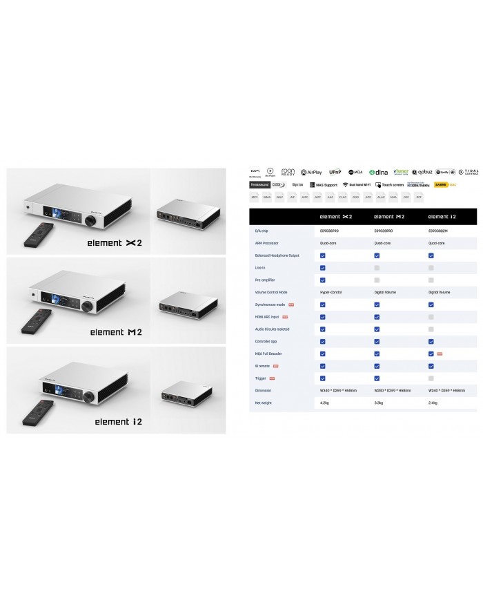Matrix Element M2 DAC/Amplifikatör, Gümüş, Uzaktan Kumandalı