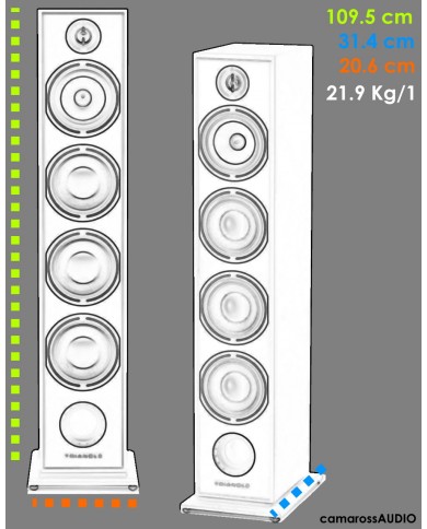 Triangle BR09 Triangle BR09