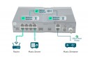 iFi Audio SilentPower OMNI LAN