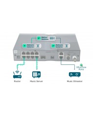 iFi Audio SilentPower OMNI LAN izolasyonlu ağ anahtarı arka port bağlantıları.