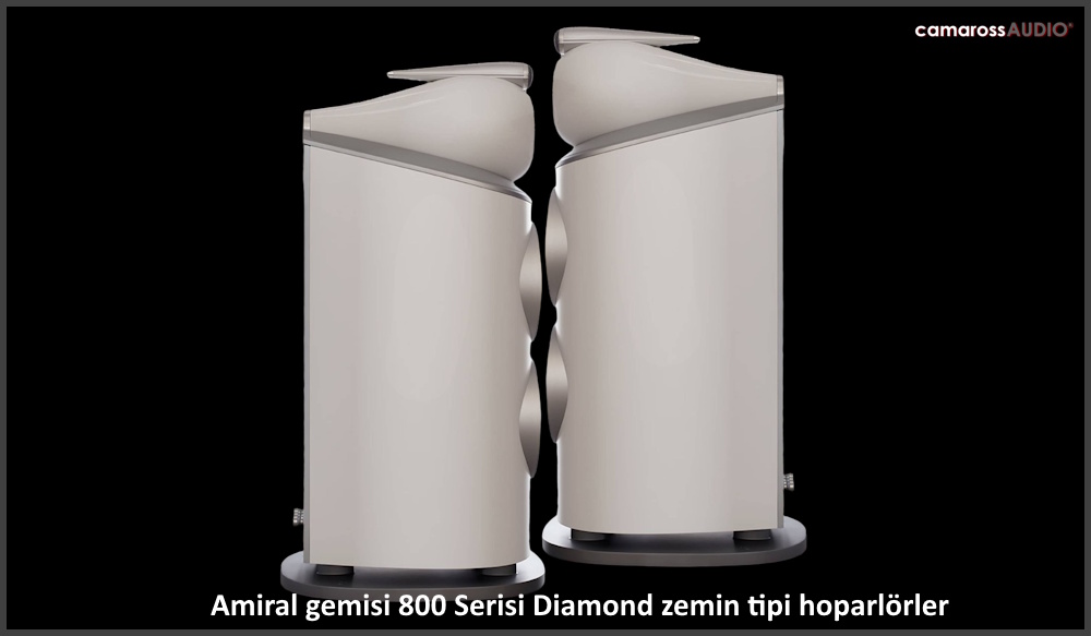 Bowers & Wilkins 801 D4 beyaz zemin tipi hoparlörler yan görünüm