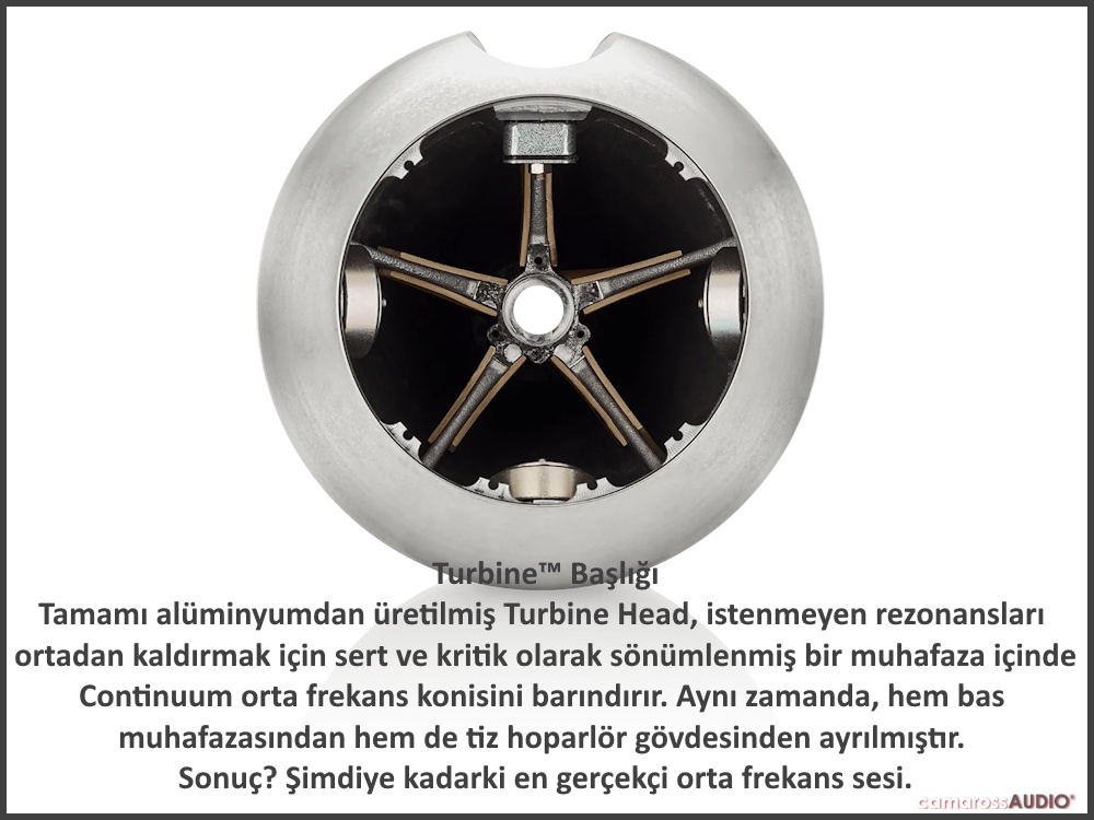 Bowers & Wilkins 801 D4 Turbine Head Orta Frekans Sürücüsü Detayı