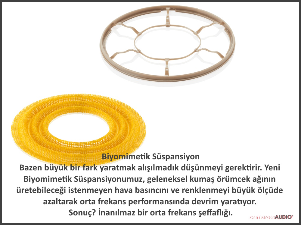 Bowers & Wilkins 801 D4 Biyomimetik Süspansiyon parçaları detay.