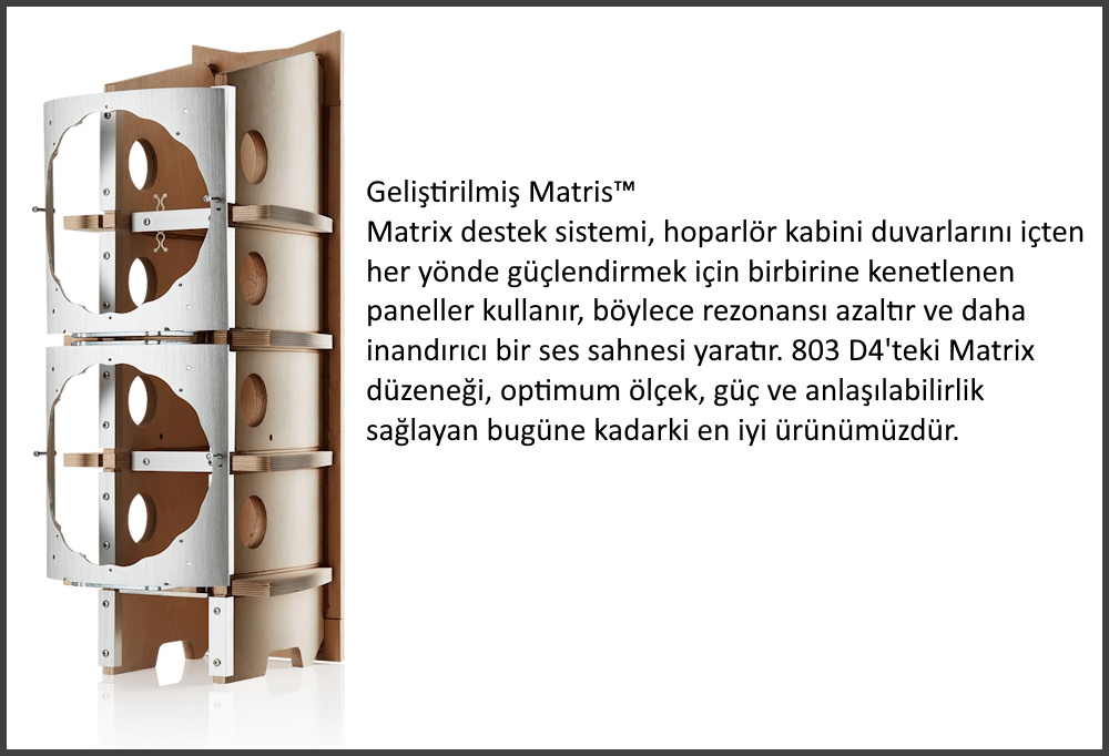 Bowers & Wilkins 803 D4 Matrix destek sistemi iç yapısı