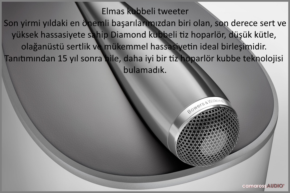 Bowers & Wilkins 805 D4 Elmas Kubbeli Tweeter Detay Görseli