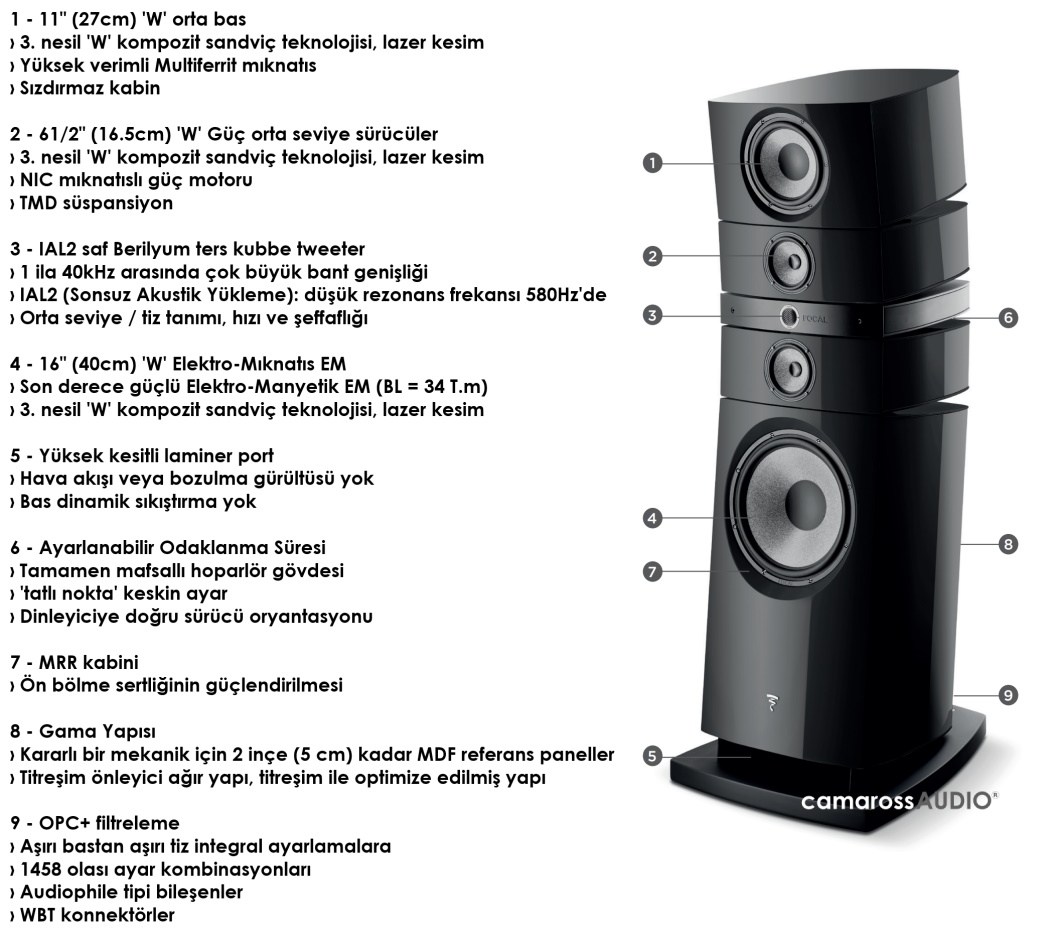 focal_grande-utopia_em-evo-tech-spec.jpg