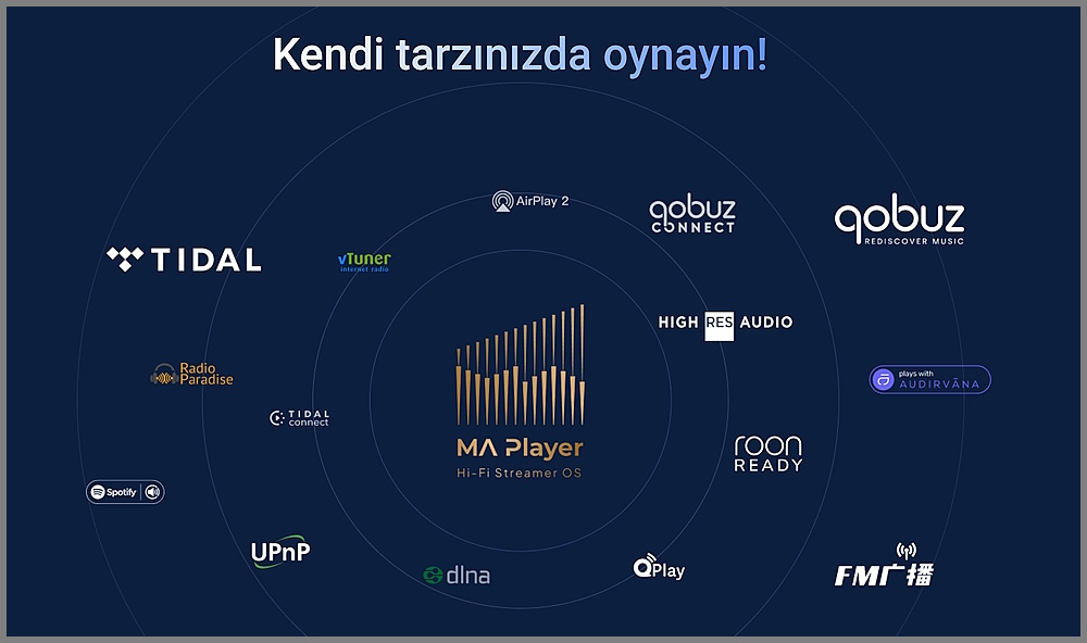 Matrix Audio TT-1 uyumlu müzik servisleri ve MA Player OS desteği