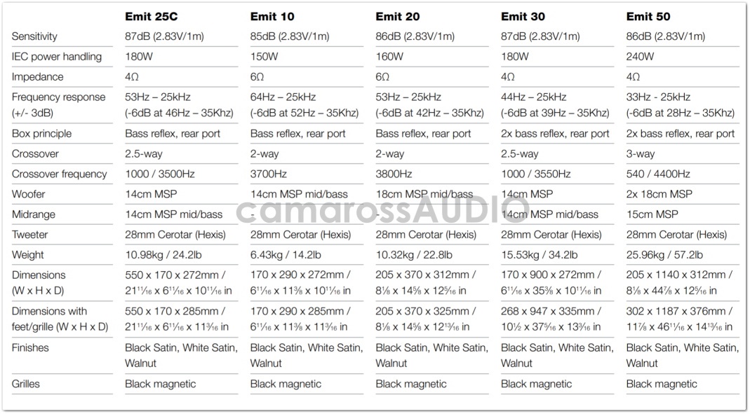 dynaudio_emit_series_spec.jpg