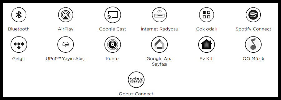 Mu-so Hekla bağlantı ve yayını akışı destek simgeleri (Bluetooth, AirPlay, Spotify)
