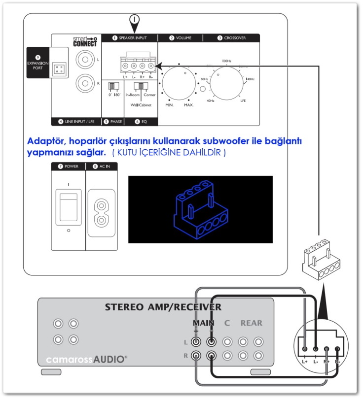 kef-kube-subwoofer-conncet-adapter.jpg