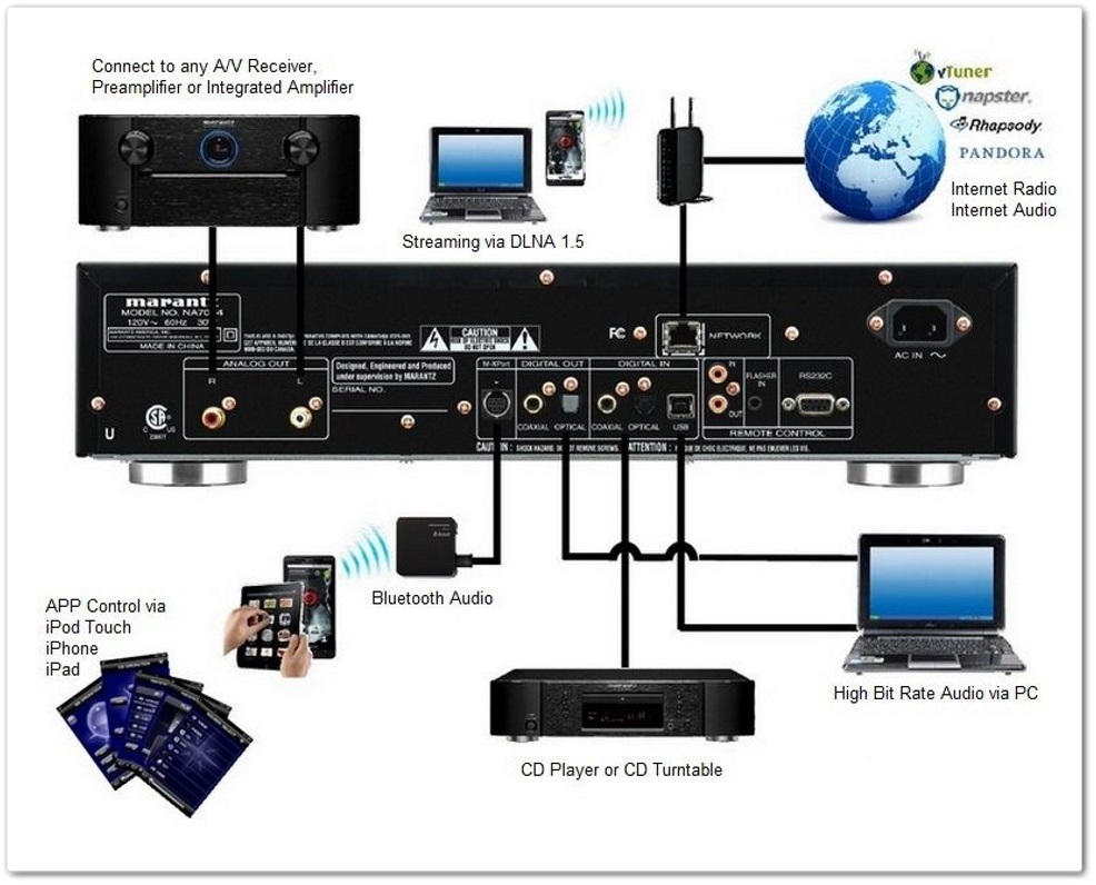 marantz_na7004_gold_network_mesiaplayer_