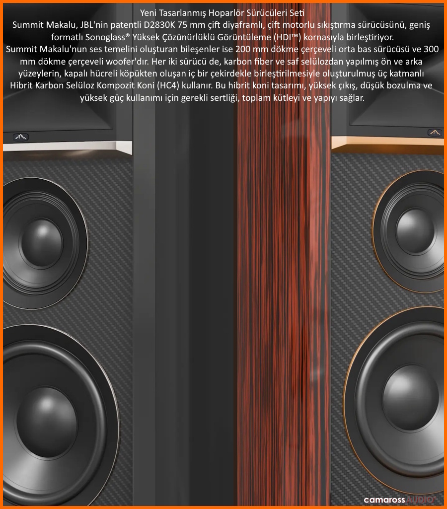 JBL Summit Makalu hoparlör sürücüleri ve karbon fiber detayları.