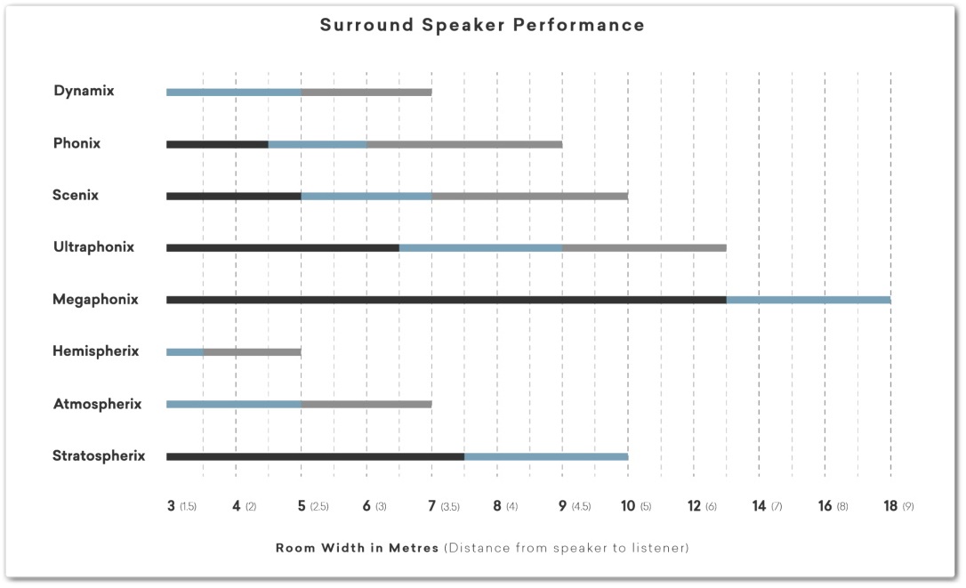 krix-surround-range.jpg