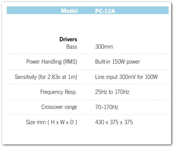 wharfedale_powercube-12a_spec_camarossau